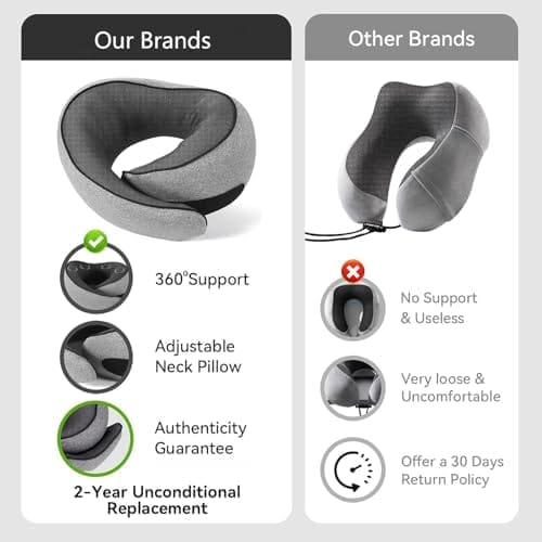 SZXYX 2024 New Travel Pillows for Airplanes, 100% Pure Memory Foam Neck Pillow For Airplanes, Comfortable Breathable Cover, 360° Support Stowable Pillows For Sleeping, Car, Airport Travel Essentials L - Image 5
