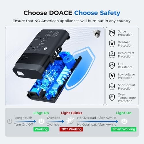 500W Pure Sine Wave Voltage Converter US to Europe, AI 220V to 110V Converter 50Hz to 60Hz Transformer for European Travel, Power Converter Adapter Combo USB-C for CPAP Hair Straightener Laptop Phone - Image 3