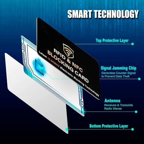 SaiTech IT 5 Pack RFID Blocking Card, One Card Protects Entire Wallet Purse, NFC Contactless Bank Debit Credit Card Protector ID ATM Guard Card Blocker–(Black) - Image 4