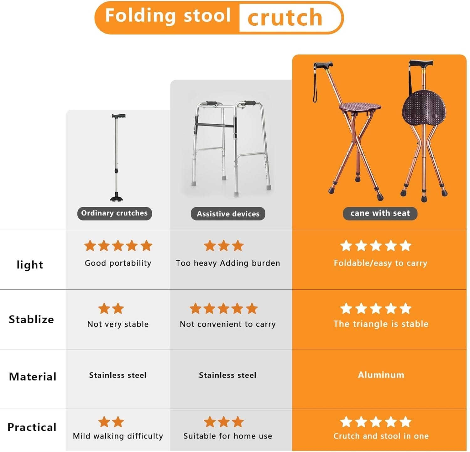 Walking Cane with seat,Cane with seat ,High Load Capacityfor Waiting,queuing, Traveling, Women and Men The Elderly,Cane Chair - Image 3