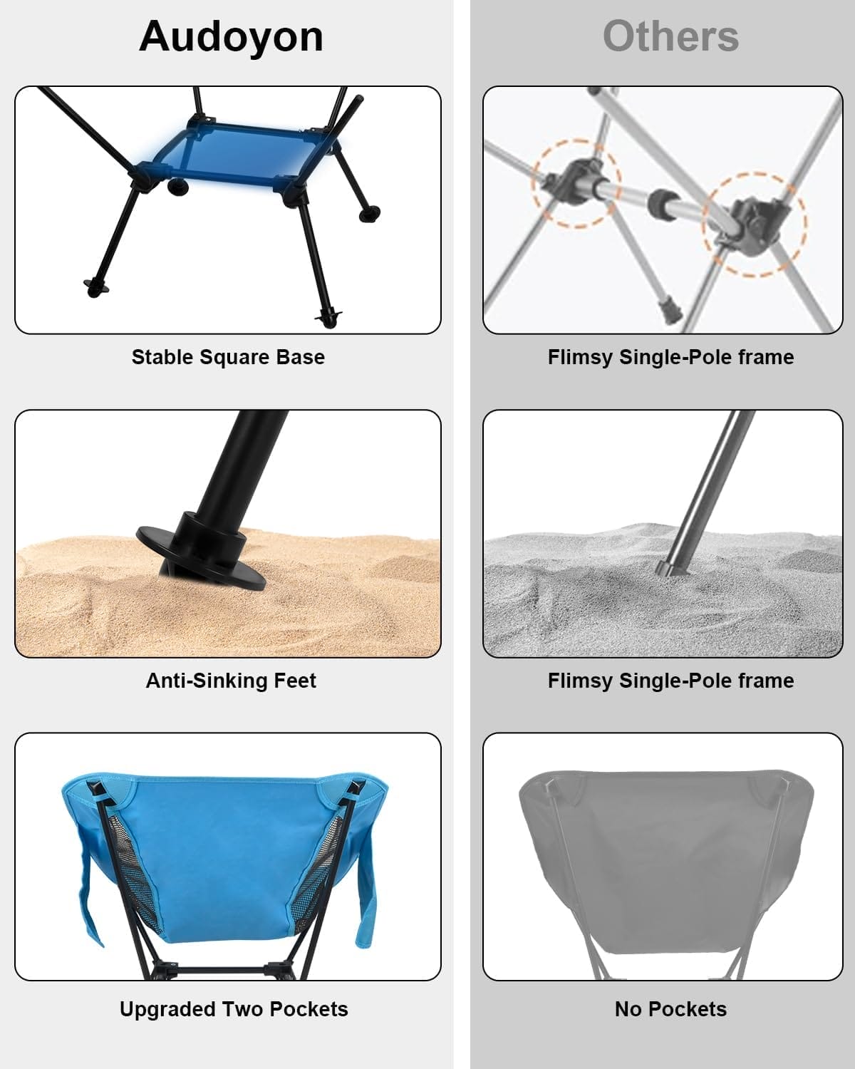 Folding Camping Chairs, Adjustable Backpacking Chair, Portable Beach Chair with Side Pockets, Compact Lawn Chairs for Adults, Travel, Beach, Hiking (Blue) - Image 4