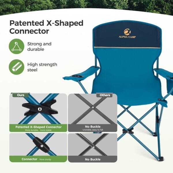 LET'S CAMP Camping Chair 2 Pack Folding Chair with 3-Can Cooler Bag Portable Lawn Chair with Cup Holder,Storage Pocket, Supports 225LBS, Collapsible Chair for Camp, Beach, Picnic (Blue) - Image 4