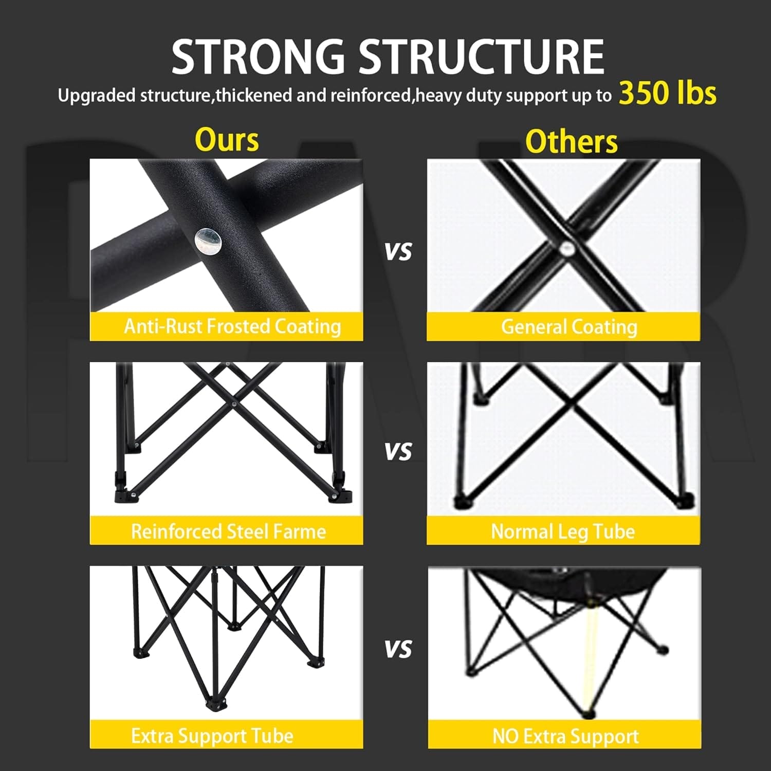 FAIR WIND Oversized Camping Lounge Chair with Adjustable Shade Canopy, Heavy Duty Quad Fold Chair Arm Chair - Support 350 LBS(Blue Grey) - Image 6