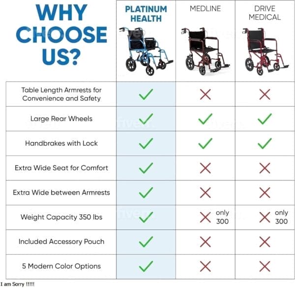 Platinum Health Hummingbird™ Ultra-Lightweight Foldable Transport Wheelchair, Handbrakes,12-Inch Rear Wheels, Extra-Wide Seat. Convenient Table-Length Padded Armrests. (Sky Blue) - Image 8