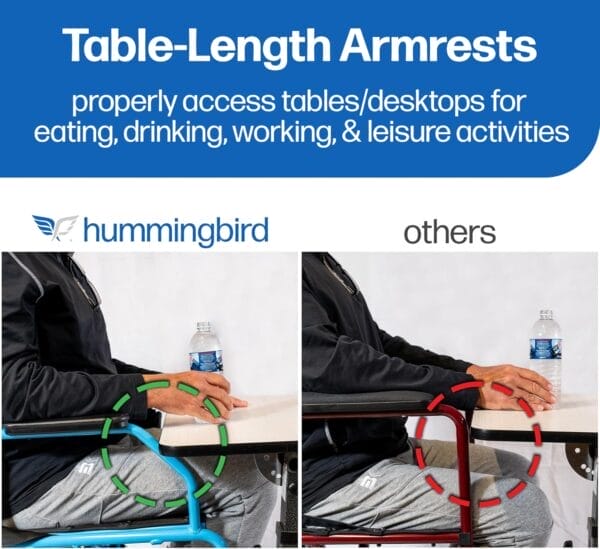 Platinum Health Hummingbird™ Ultra-Lightweight Foldable Transport Wheelchair, Handbrakes,12-Inch Rear Wheels, Extra-Wide Seat. Convenient Table-Length Padded Armrests. (Sky Blue) - Image 5