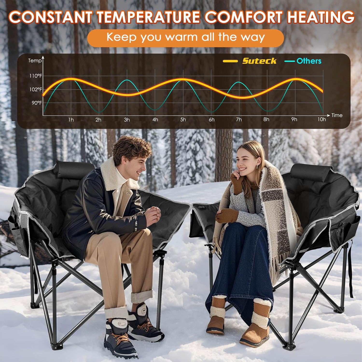 Suteck Oversized Heated Camping Chair, Heated Chairs Outdoor Sports W/3 Heat Levels for Back & Seat, Portable Folding Heated Lawn Chairs for Patio Outdoor Travel, (Battery NOT Included) - Image 7