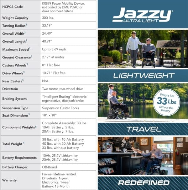 Pride Mobility Jazzy Ultra Light Folding Travel Power Chair - 300 lbs Capacity, 3.69 mph, Lightweight Foldable Electric Wheelchair for Travel Seniors, Adults – 20Ah Extended-Range Battery (Black) - Image 6