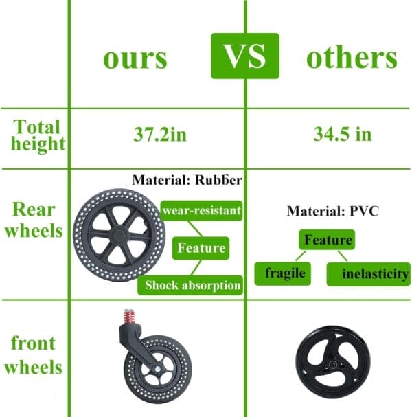 Portable Folding Wheelchair, Travel with handbrake, Ultra-Light Wheelchair for The Elderly and Children (with Bag) (12 inch PU Rear Wheel) - Image 4