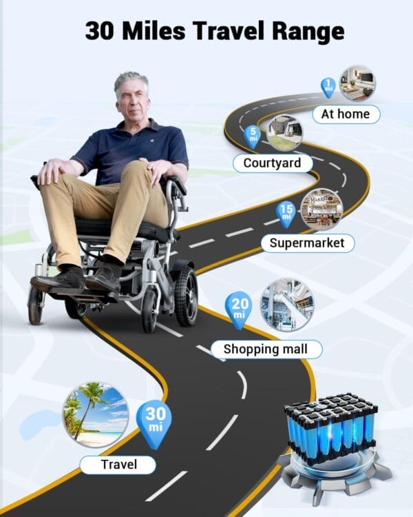 [2025 Upgrade] Aotedor 30 Miles Long Travel Range, Electric Wheelchair for Adults Power Wheelchairs Lightweight Foldable All Terrain Motorized Wheelchair for Seniors Compact Portable Airline Approved - Image 3