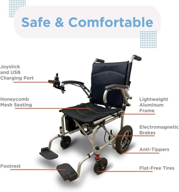 Journey Air Electric Power Chair for Adults – Weighs Only 35 lbs – Lightweight, Foldable Power Chair for Seniors – Quick Charge with up to 6.2 Mile Range – TSA Compliant - Image 3
