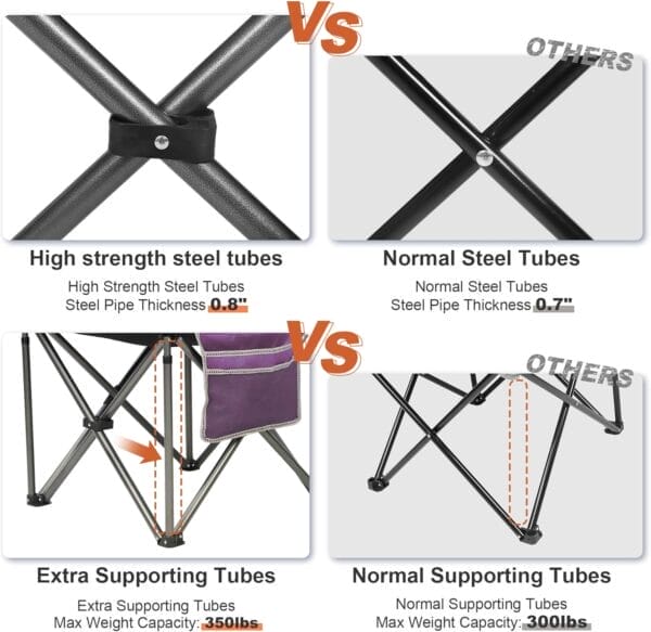 Camping Chairs for Adults,High Back Folding Camp Chair with Cup Holder and Cooler Bag,Heavy Duty Outdoor Lawn Chairs,Perfect for Camping,Hiking,Picnics,and Beach Trips,Purple - Image 6