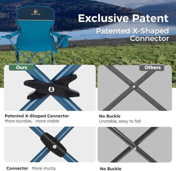ALPHA CAMP Folding Camping Chairs for Adults Lawn Chairs Outdoor Chairs Support 250 LBS Portable Camp Chairs with Cup Holders Cooler Pouch for Outdoor, 2 Pack (Blue) - Image 4