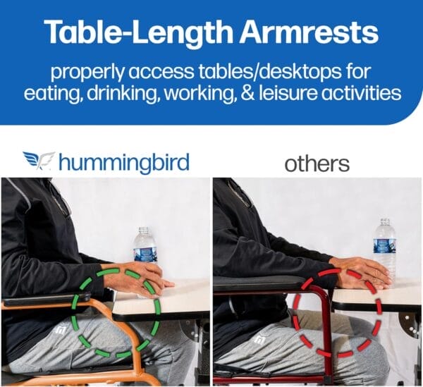 Platinum Health Hummingbird™ Ultra-Lightweight Foldable Transport Wheelchair, Handbrakes,12-Inch Rear Wheels, Extra-Wide Seat. Convenient Table-Length Padded Armrests. (Sunset Orange) - Image 5